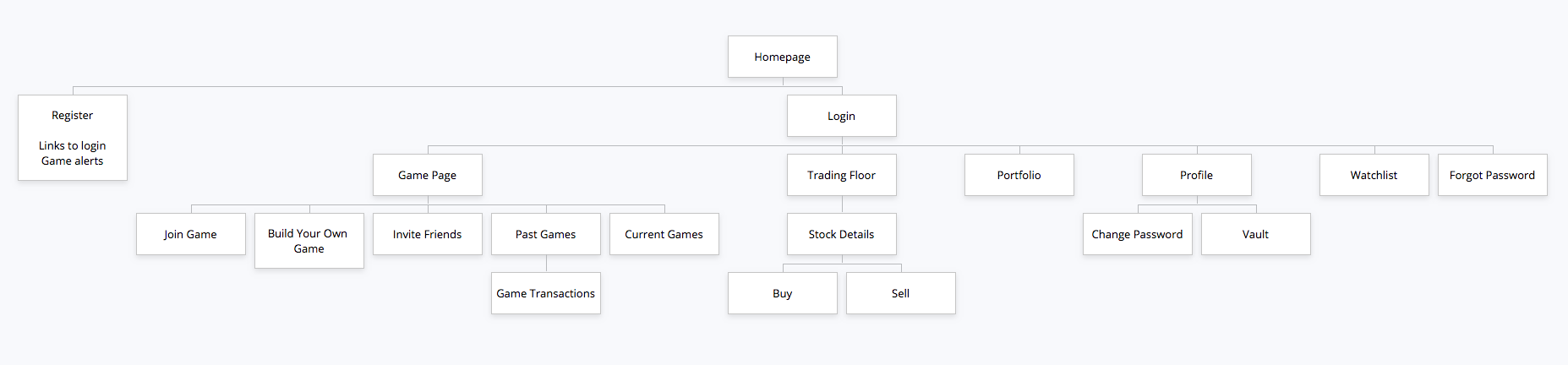 sitemap