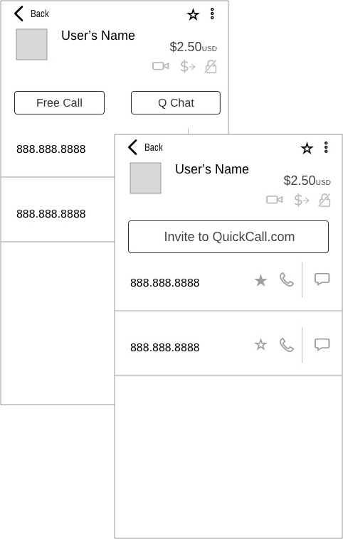 contact details wireframe